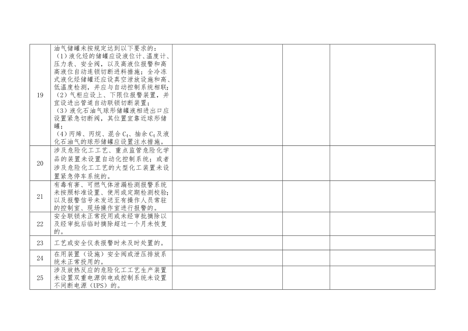 危险化学品攻坚行动检查内容及隐患排查表.doc_第3页