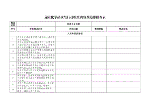 危险化学品攻坚行动检查内容及隐患排查表.doc