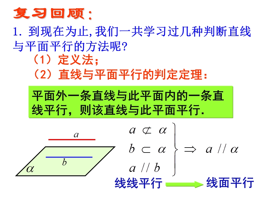 数学：2.2.2平面与平面平行的判定课件(新人教A版必修2).ppt_第3页