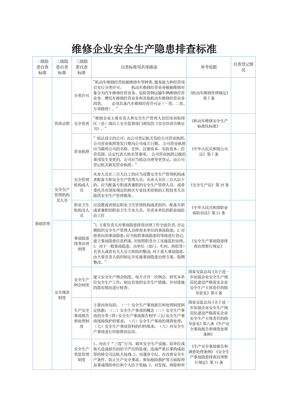 维修企业安全生产隐患排查标准.doc_第1页