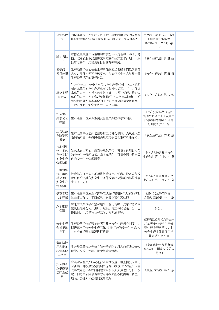 维修企业安全生产隐患排查标准.doc_第3页