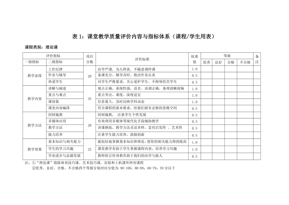 课堂教学质量评价内容与指标体系课程学生用表 .doc_第1页