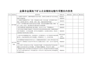 金属非金属地下矿山企业辅助运输专项整治内容表.doc