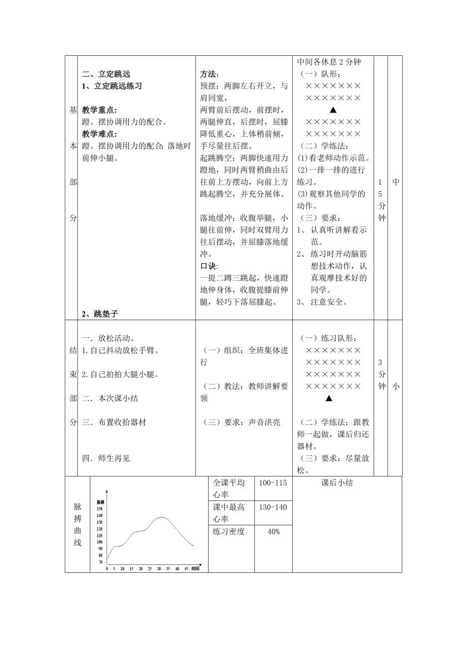 体育课教案【耐久跑及立定跳远】.doc_第3页