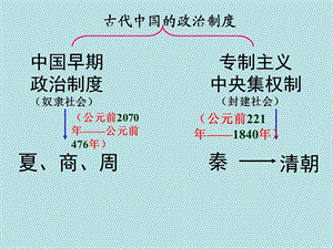 高中历史第１课　夏商制度与西周封建.ppt