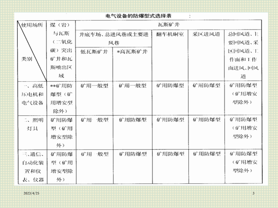 电气防爆.ppt_第3页