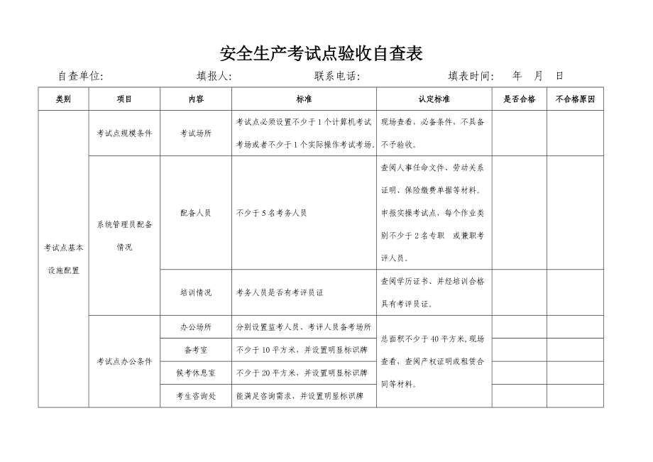 安全生产考试点验收自查表.doc_第1页