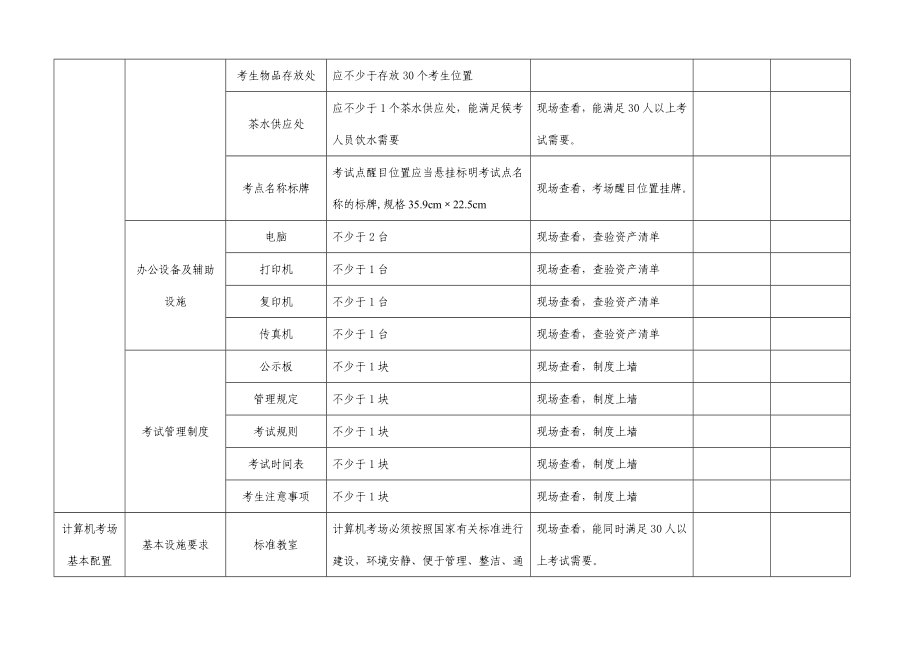 安全生产考试点验收自查表.doc_第2页