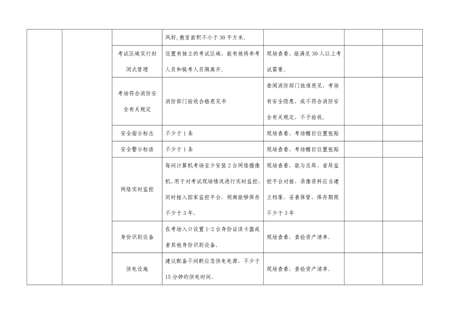 安全生产考试点验收自查表.doc_第3页