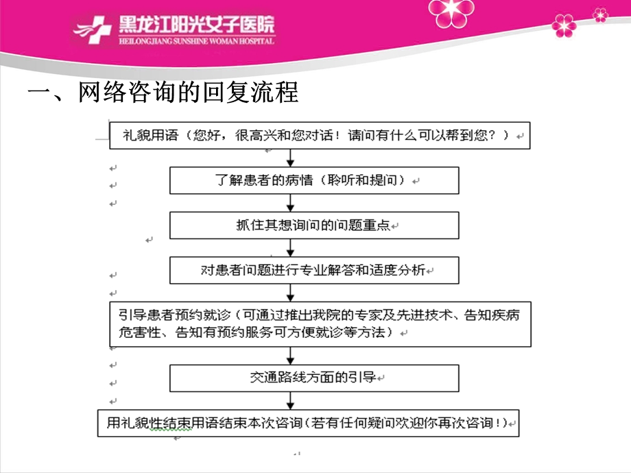 网络咨询解答技巧幻灯片.ppt_第3页