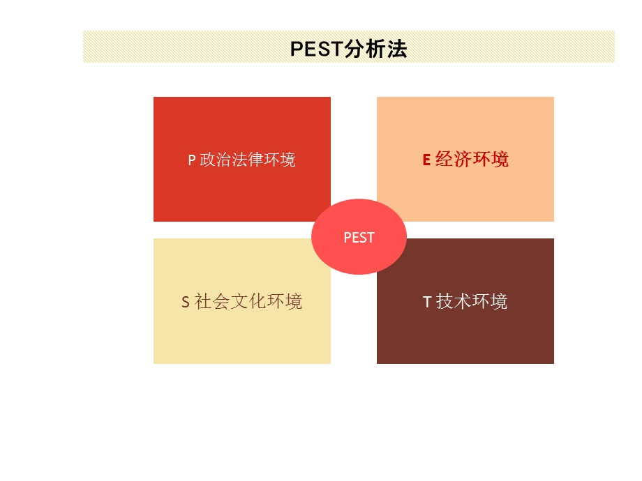 宏观经济与房地产.pptx_第3页