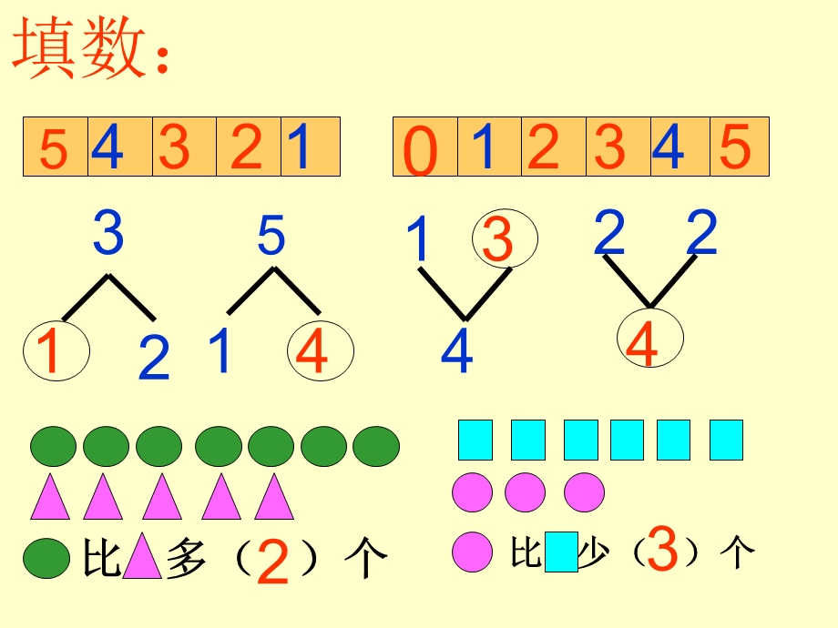 小学数学一年级上册第三单元__1-5的认识和加减法课件.ppt_第2页