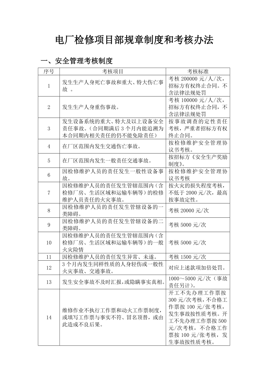 电厂检修项目部规章制度和考核办法.doc_第1页