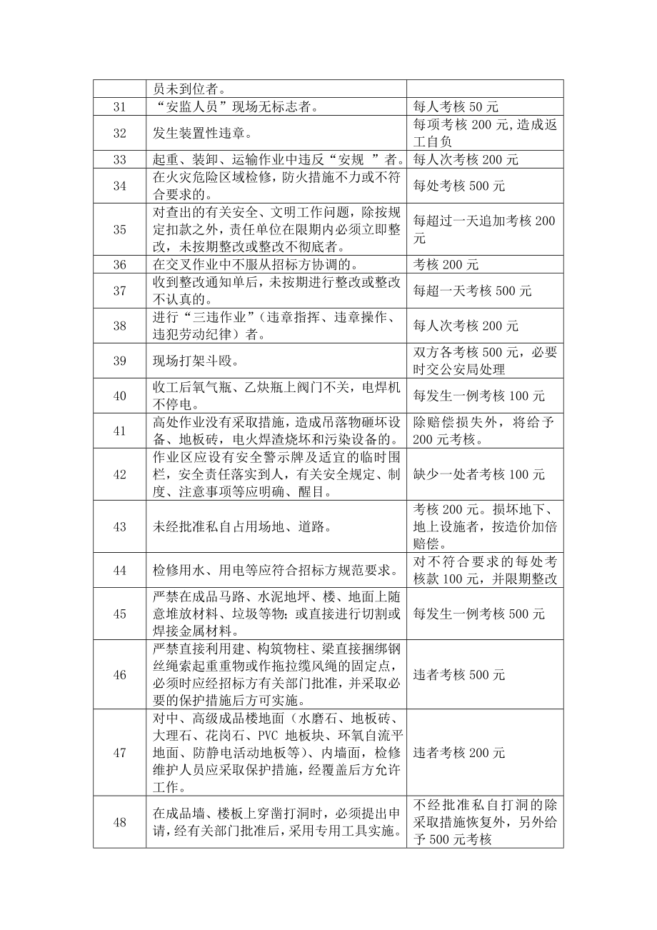 电厂检修项目部规章制度和考核办法.doc_第3页