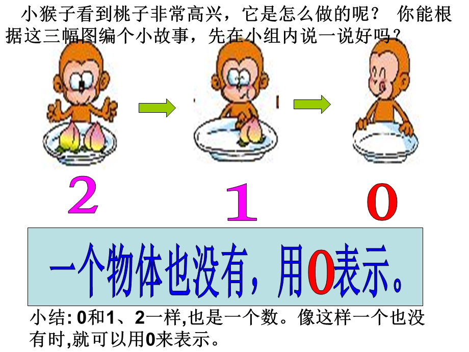 新人教版一年级上《0的认识》课件.ppt_第3页