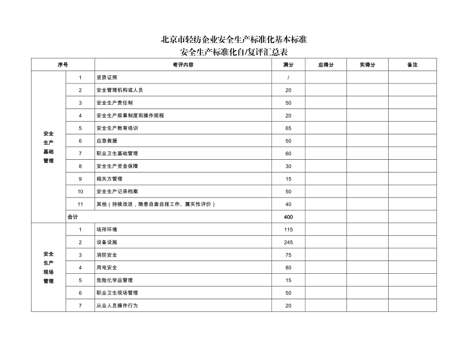 北京市轻纺企业安全生产标准化基本标准.doc_第1页