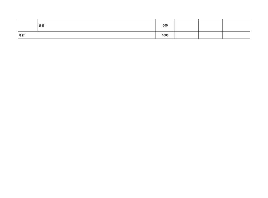 北京市轻纺企业安全生产标准化基本标准.doc_第2页