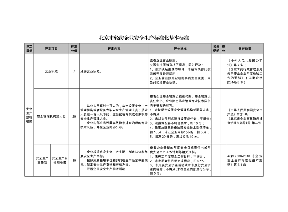 北京市轻纺企业安全生产标准化基本标准.doc_第3页