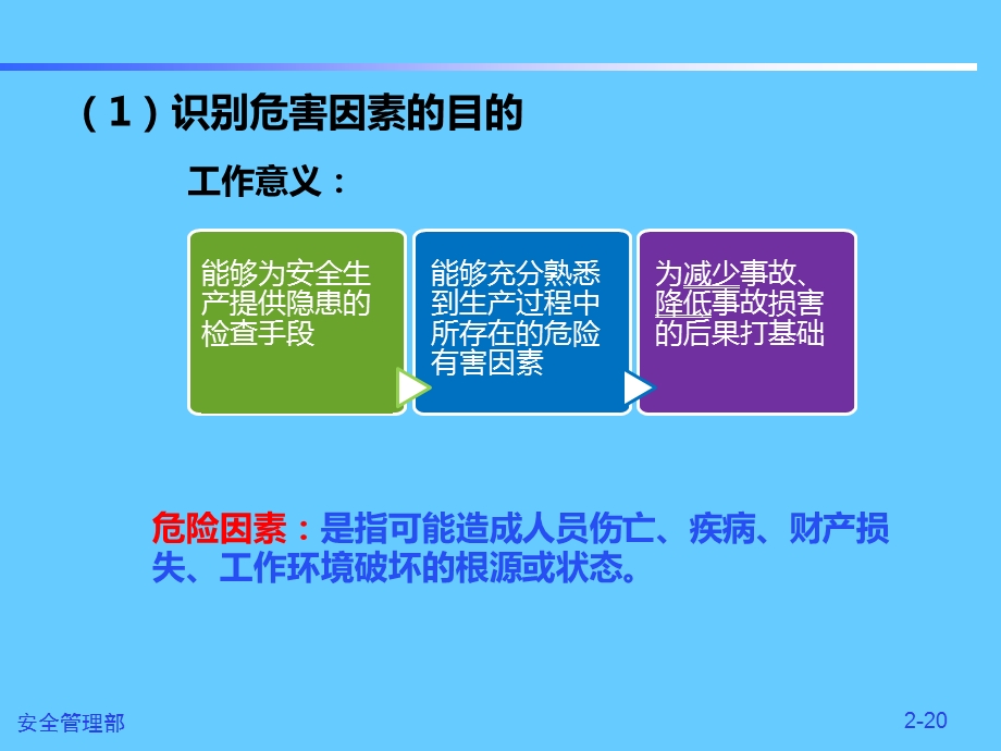 企业危险源、危害因素及风险控制.ppt_第2页