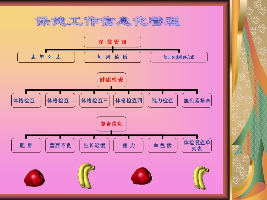 幼儿园保健管理.ppt_第2页