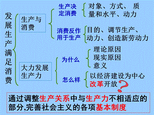 高中政治必修一 经济4.2 我国的基本经济制度.ppt