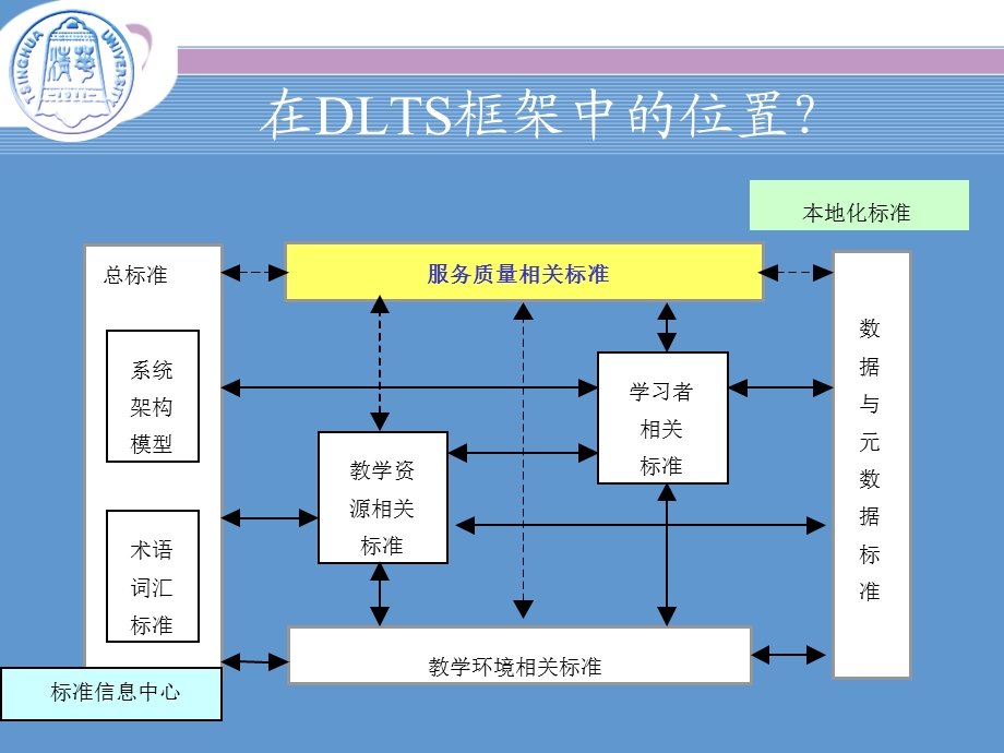 ELearning课件质量评价的规范,过程和个案研究.ppt_第2页