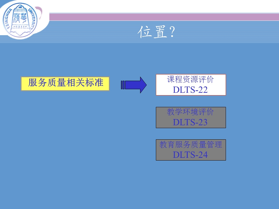 ELearning课件质量评价的规范,过程和个案研究.ppt_第3页