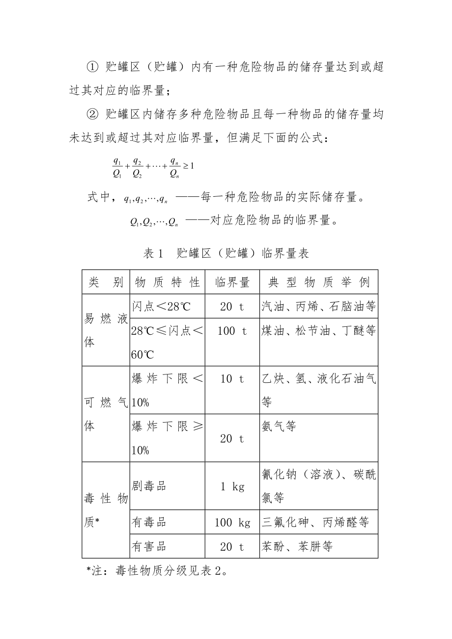 重大危险源申报范围.doc_第2页