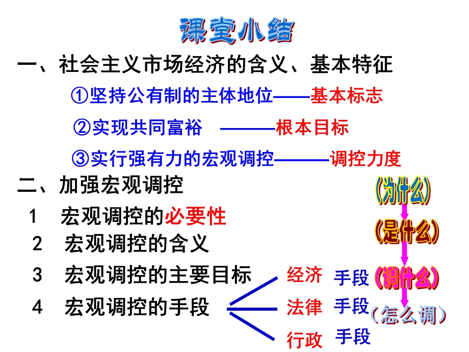 高中政治必修一 经济10.1全面建设小康社会的经济目标.ppt_第2页