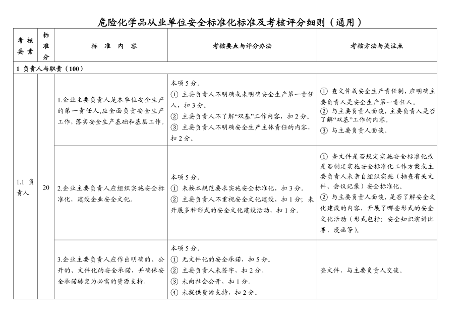 危险化学品从业单位安全标准化标准及考核评分细则通用.doc_第1页