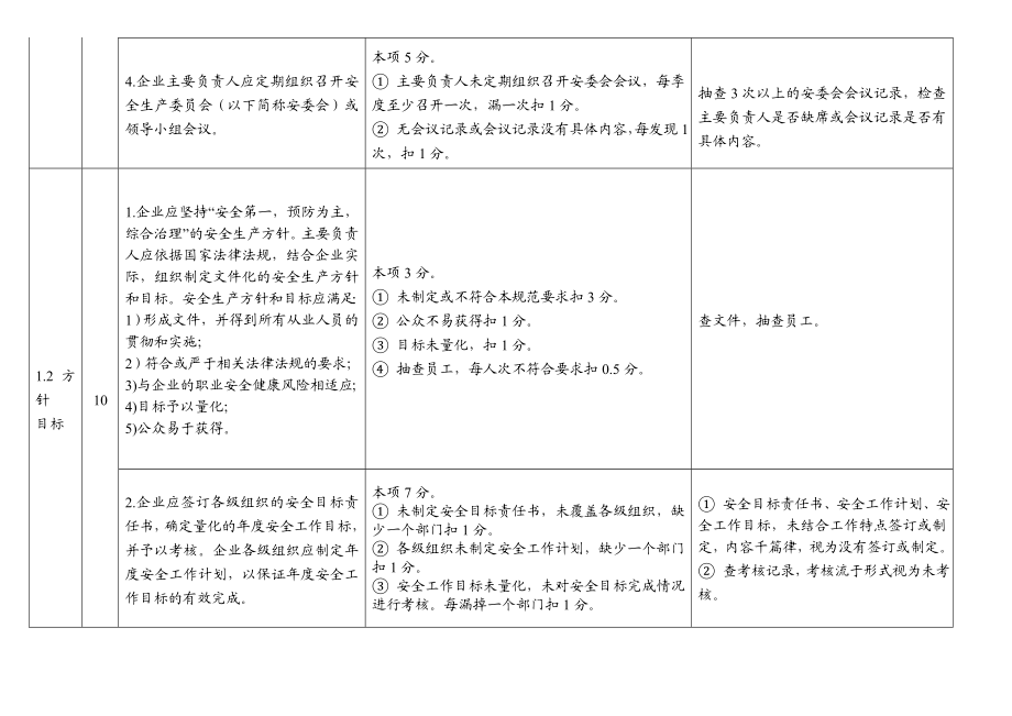 危险化学品从业单位安全标准化标准及考核评分细则通用.doc_第2页