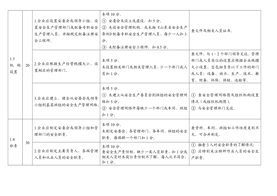 危险化学品从业单位安全标准化标准及考核评分细则通用.doc_第3页