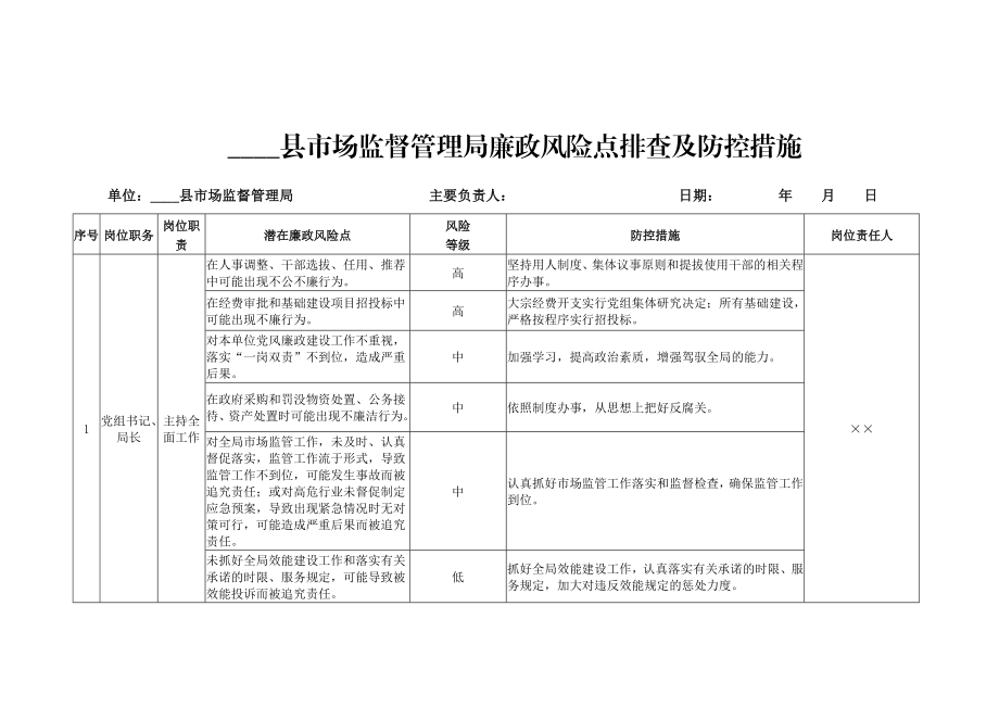 市场监督管理局廉政风险点排查及防控措施.doc_第1页