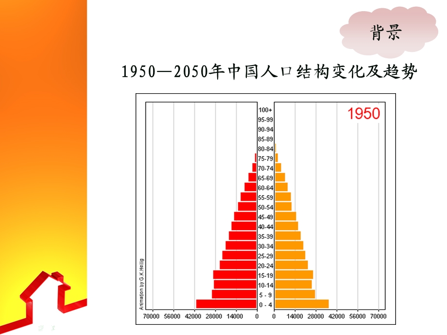 老龄产业中长期发展战略与风险控制上.ppt_第3页