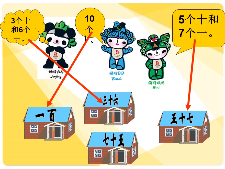 小学一年级下数学读数写数.ppt_第2页