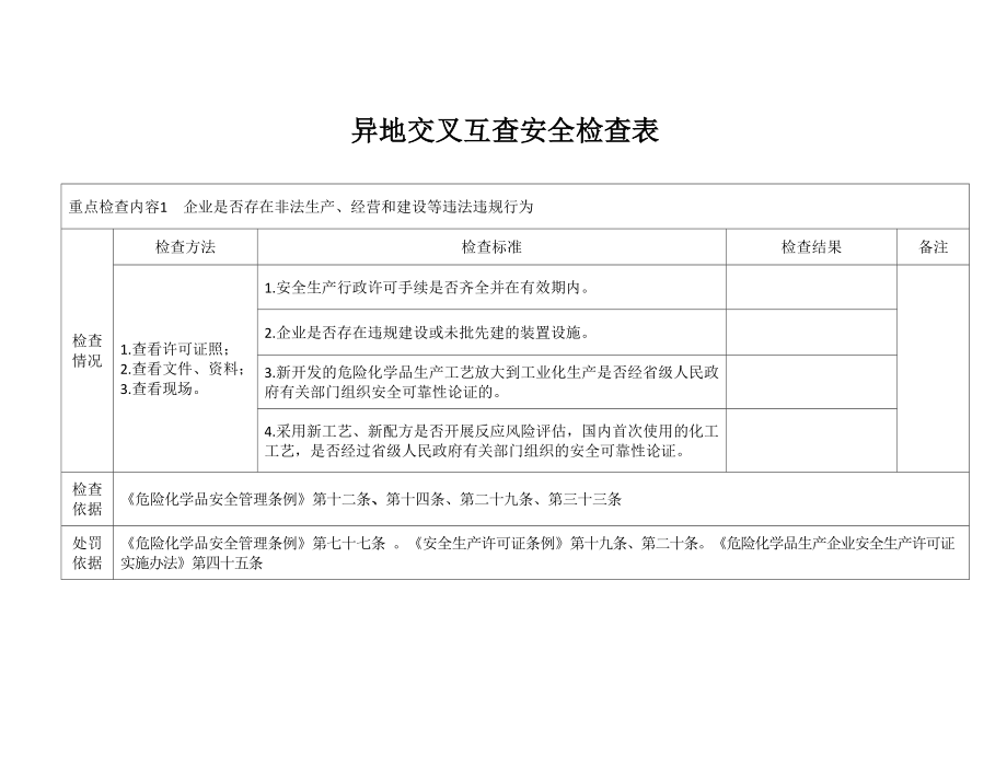 异地交叉互查安全检查表.doc_第1页