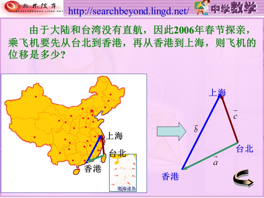 向量的加法+课件.ppt_第1页