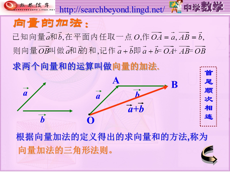 向量的加法+课件.ppt_第3页