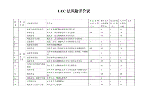 风险分析表(根据风险评价管理制度中的评价方法评价).doc