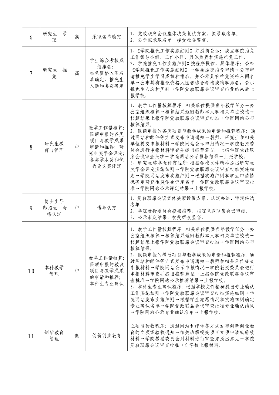 学院廉政风险防控措施表.doc_第2页