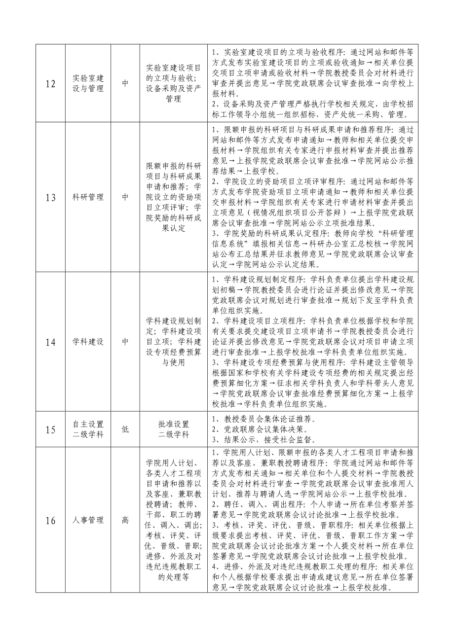 学院廉政风险防控措施表.doc_第3页