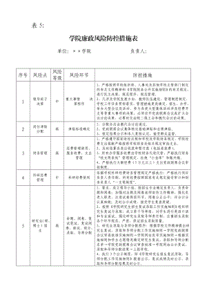 学院廉政风险防控措施表.doc