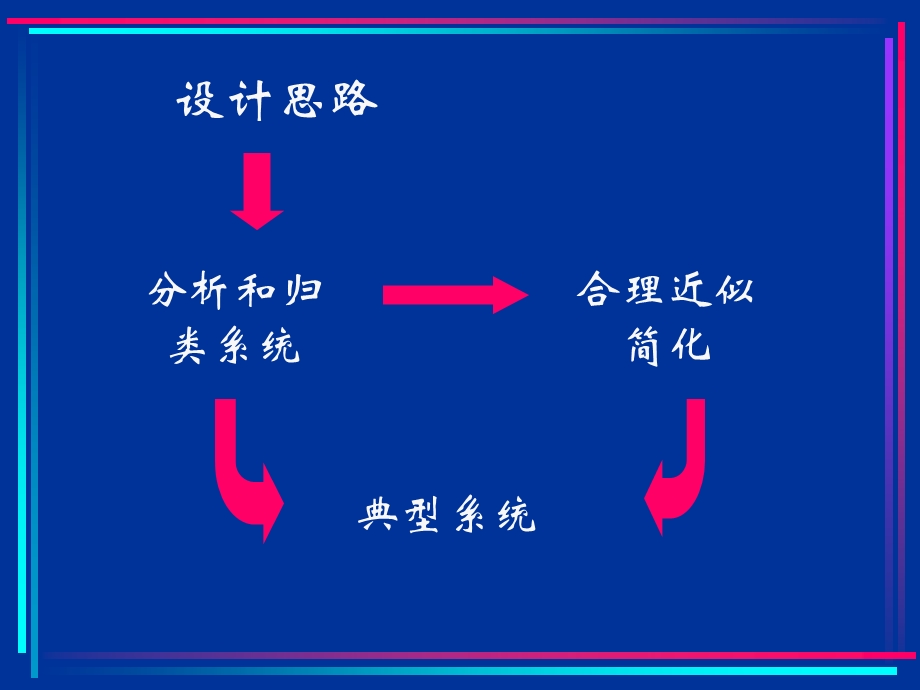 电气传动控制系统调节器的工程设计方法.ppt_第3页