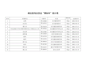 靖边县淘汰货运“黄标车”统计表.docx