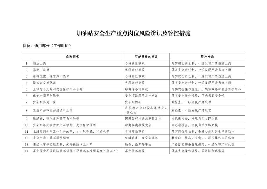 加油站安全生产重点岗位风险辨识及管控措施.doc_第1页