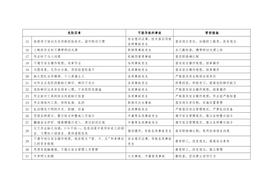 加油站安全生产重点岗位风险辨识及管控措施.doc_第2页