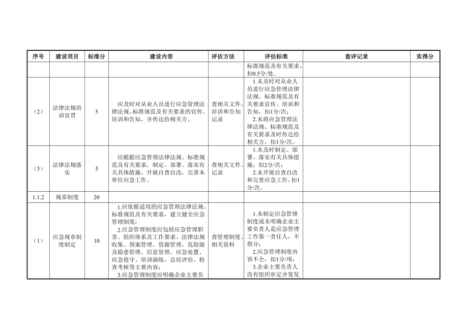 应急能力建设静态评估自查评表.doc_第2页