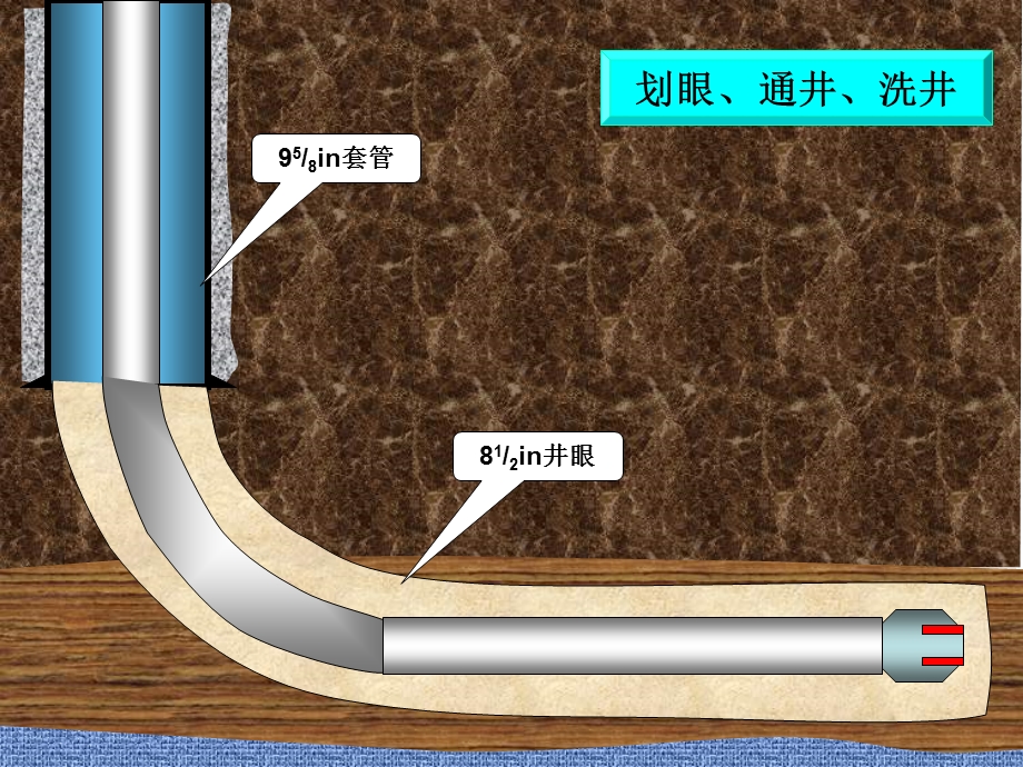 完井动画.ppt_第2页