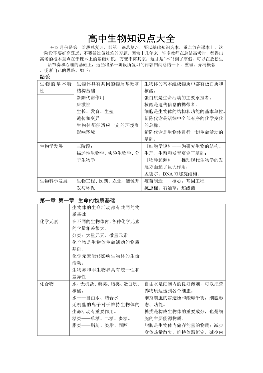 高中生物知识点大全.doc_第1页