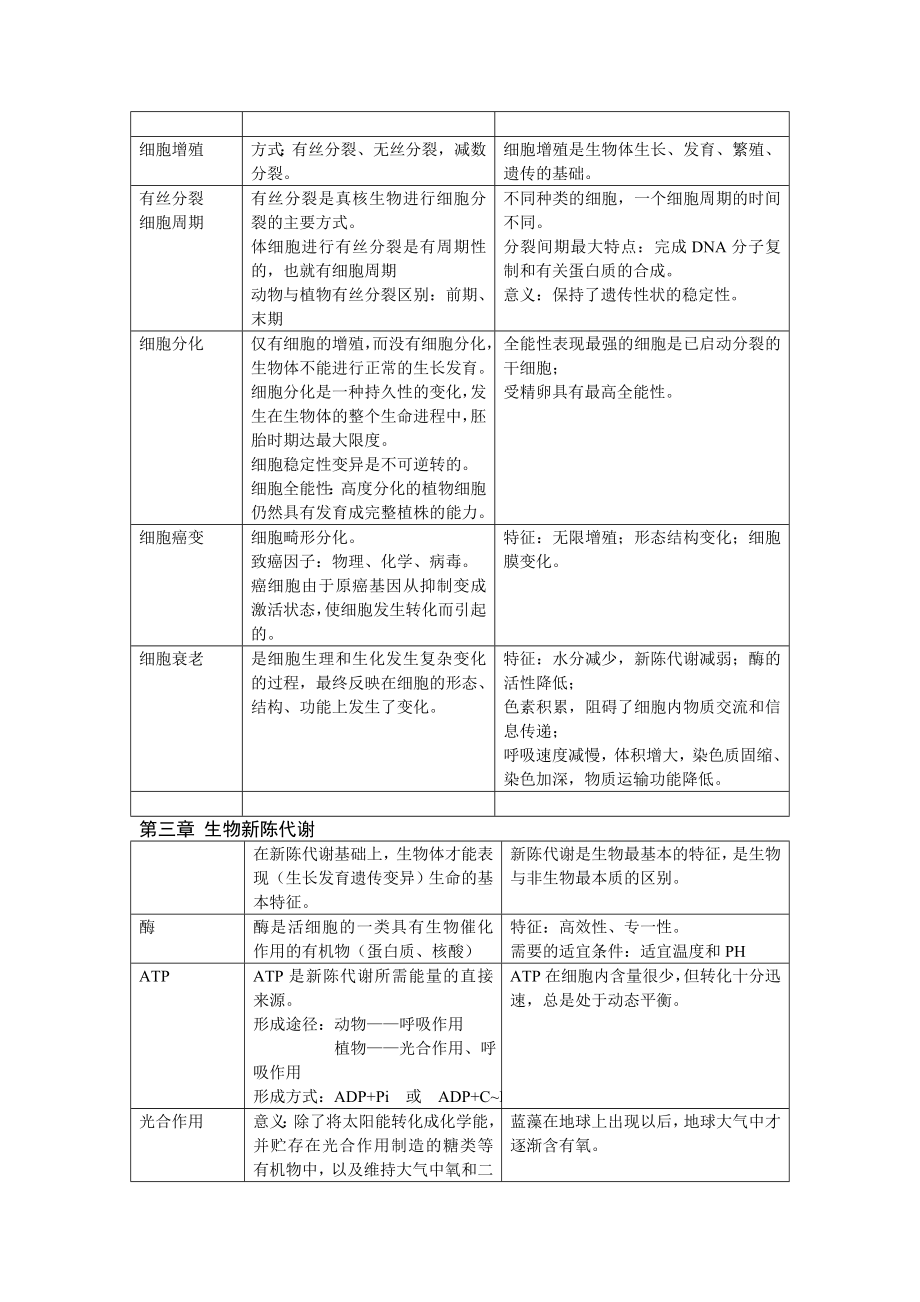 高中生物知识点大全.doc_第3页